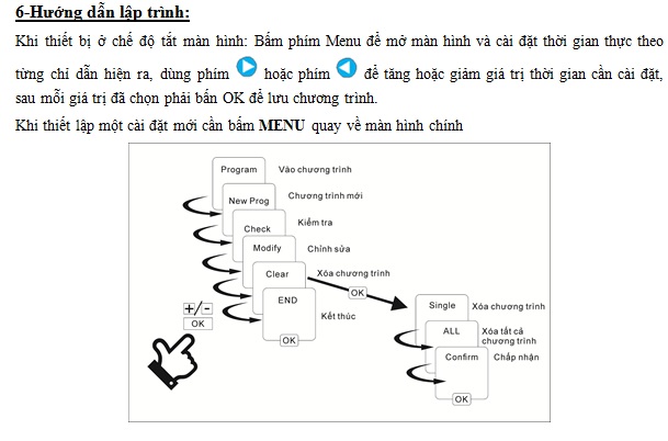 Công tắc hẹn giờ 2 kênh THC822