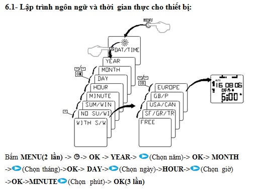 Công tắc hẹn giờ 2 kênh THC822
