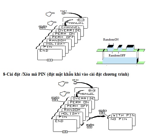 Công tắc hẹn giờ 2 kênh THC822