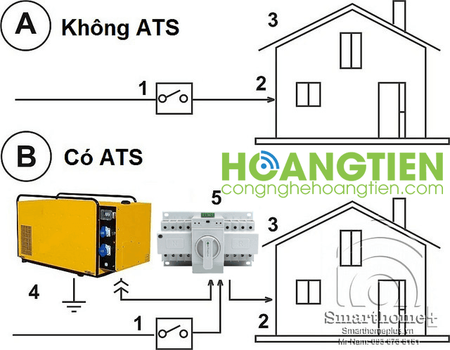 HT-ATS2
