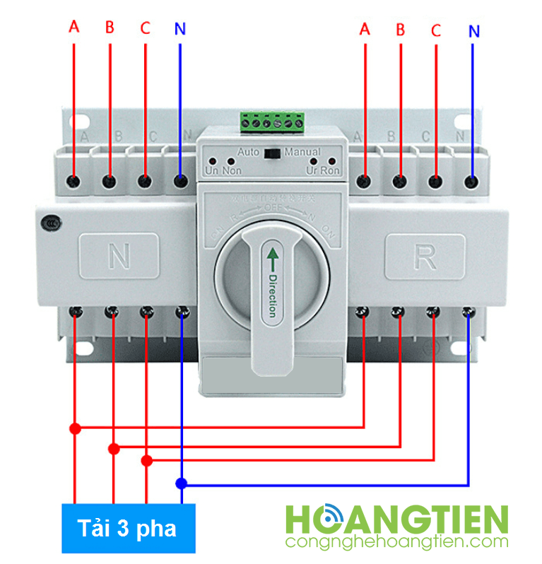 HT-ATS2