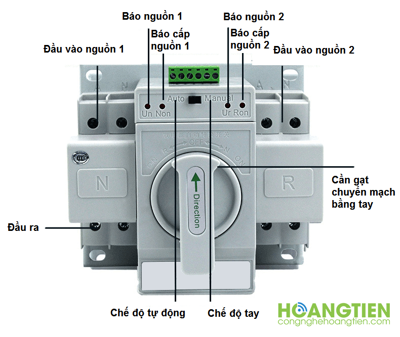 HT-ATS1