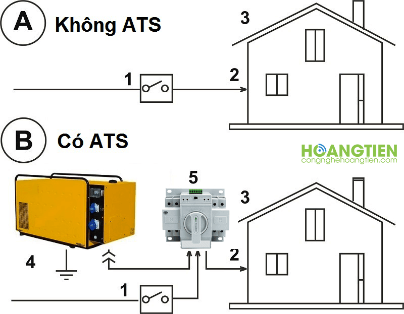 HT-ATS1