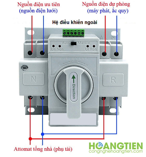 HT-ATS1