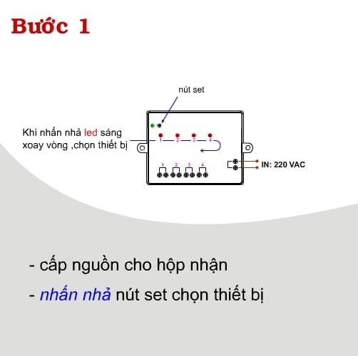 Công tắc điều khiển từ xa 4 thiết bị TPE