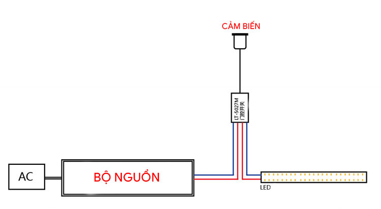 Công tắc cảm biến tủ quần áo LP-5027M