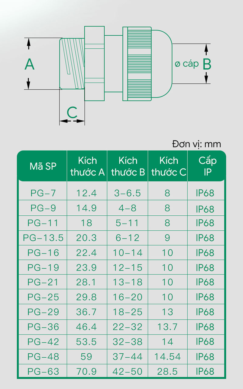ốc siết cáp PG