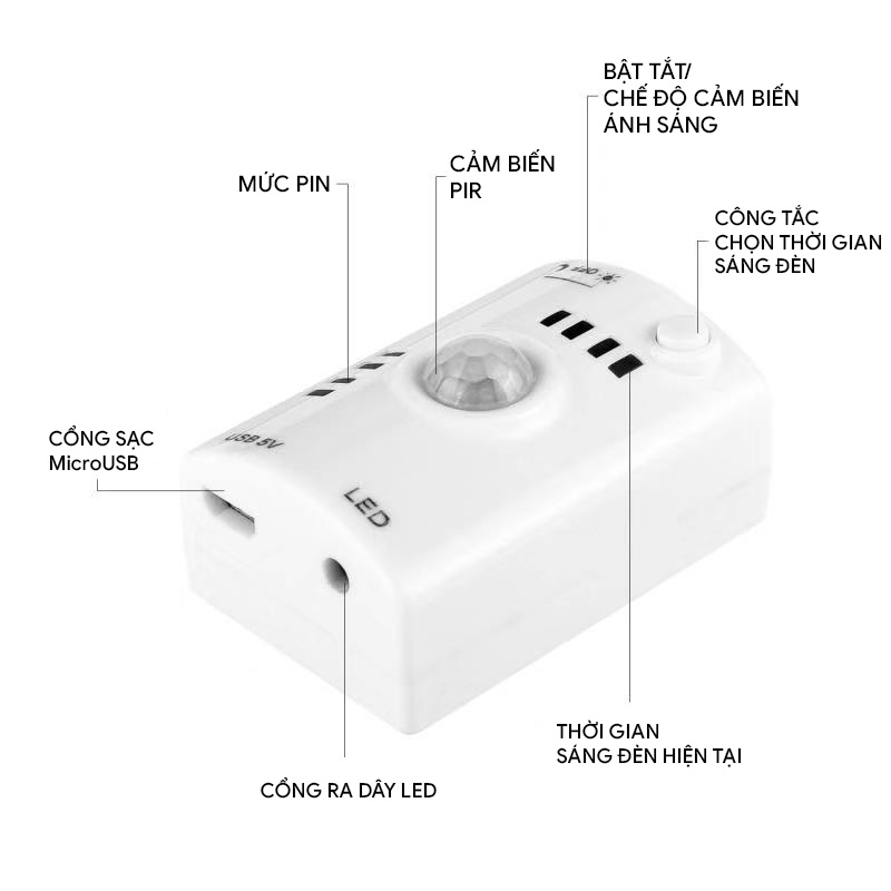 đèn led dây cảm ứng chuyển động SLS01
