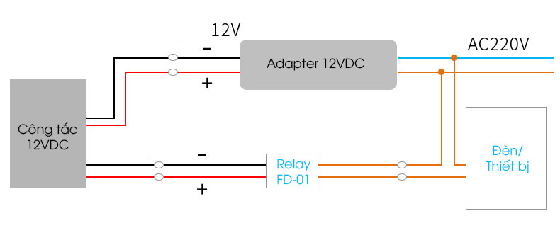 Relay trung gian 12VDC FD-01