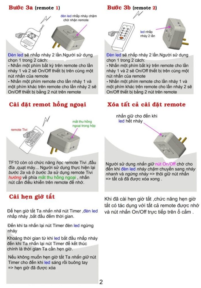 Ổ cắm điều khiển từ xa hồng ngoại và RF TPE TF10